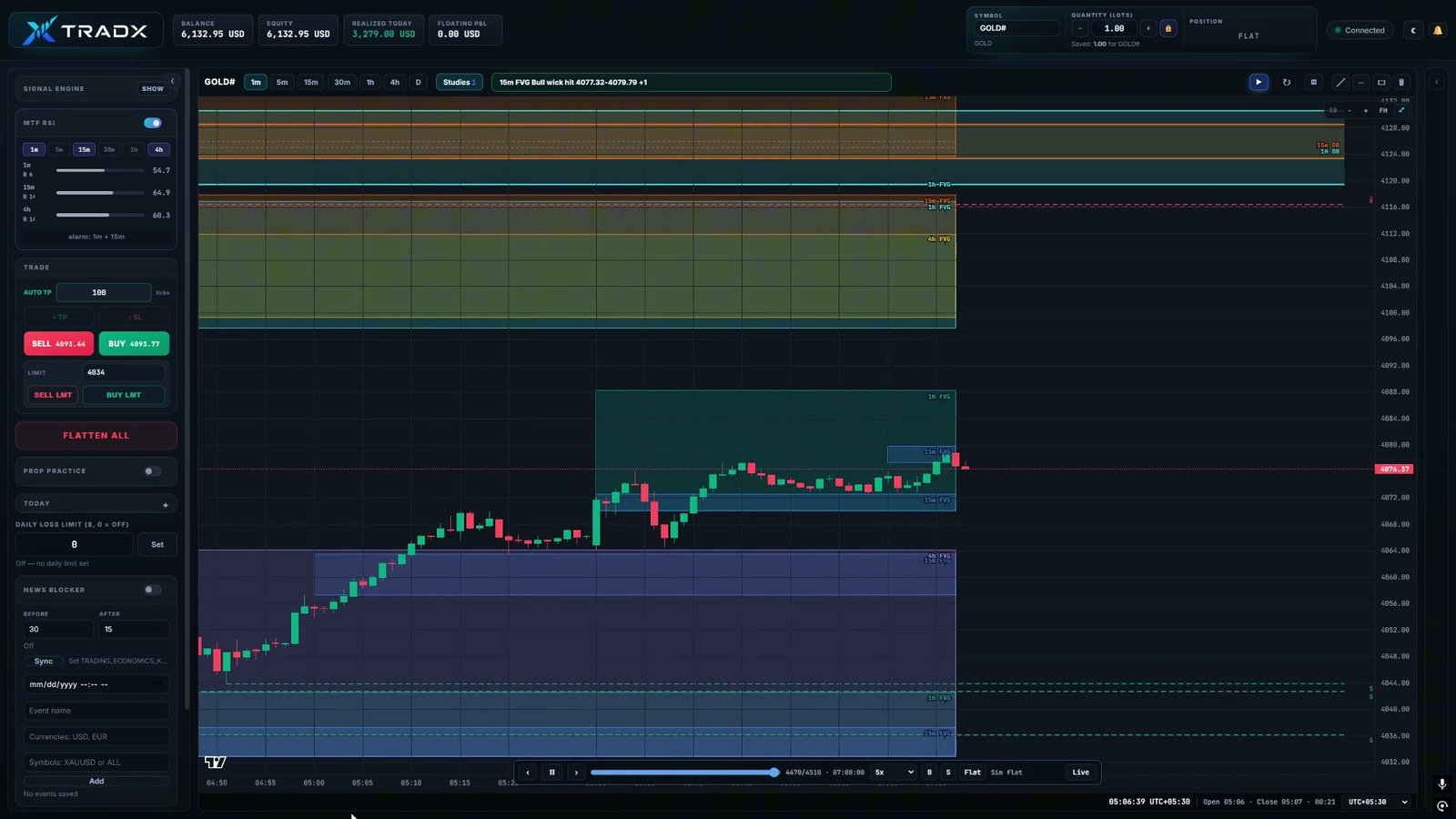 TRADXEA chart displaying custom indicators, fair value gaps, and strategy signals